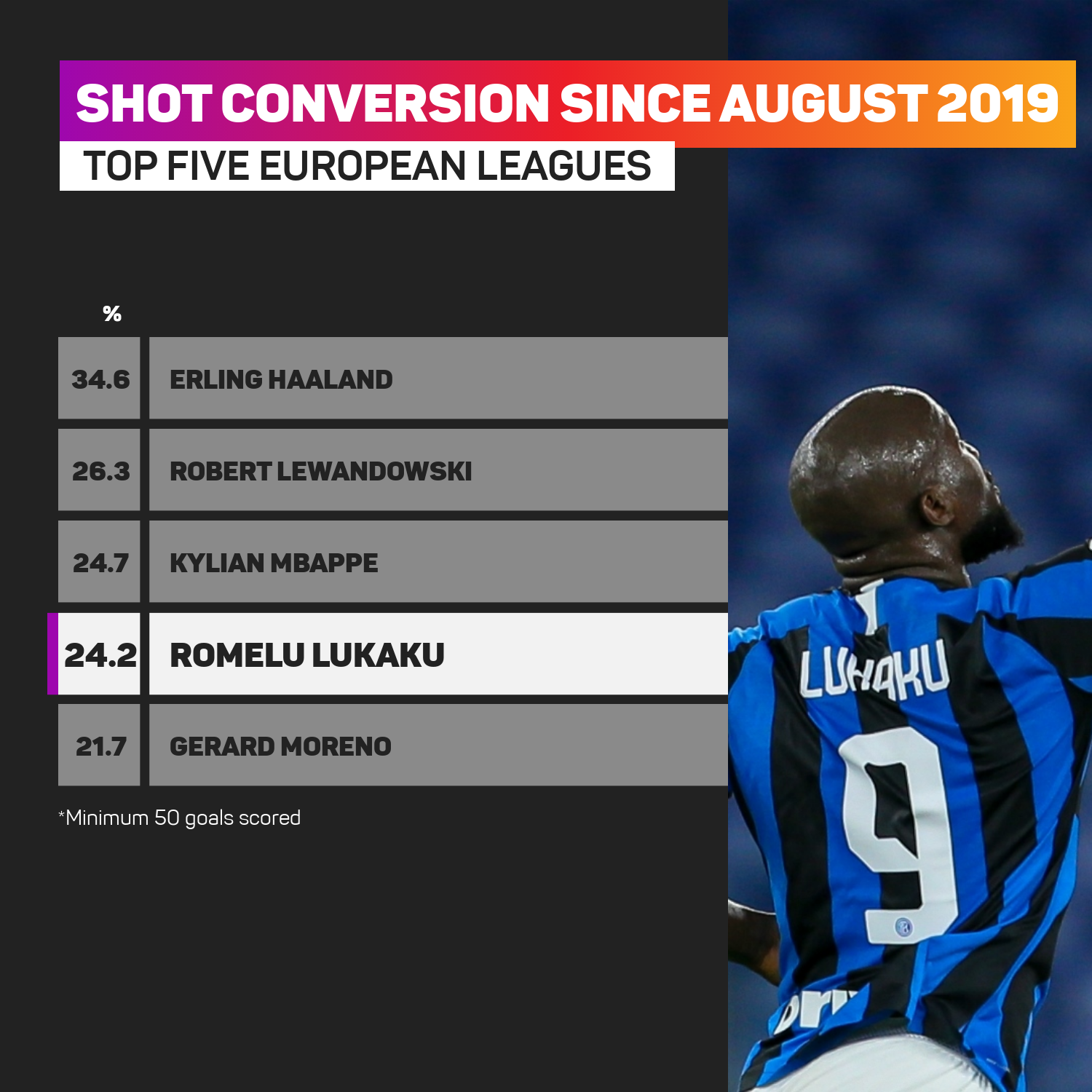 Tuchel to focus on own squad while Lukaku speculation persists