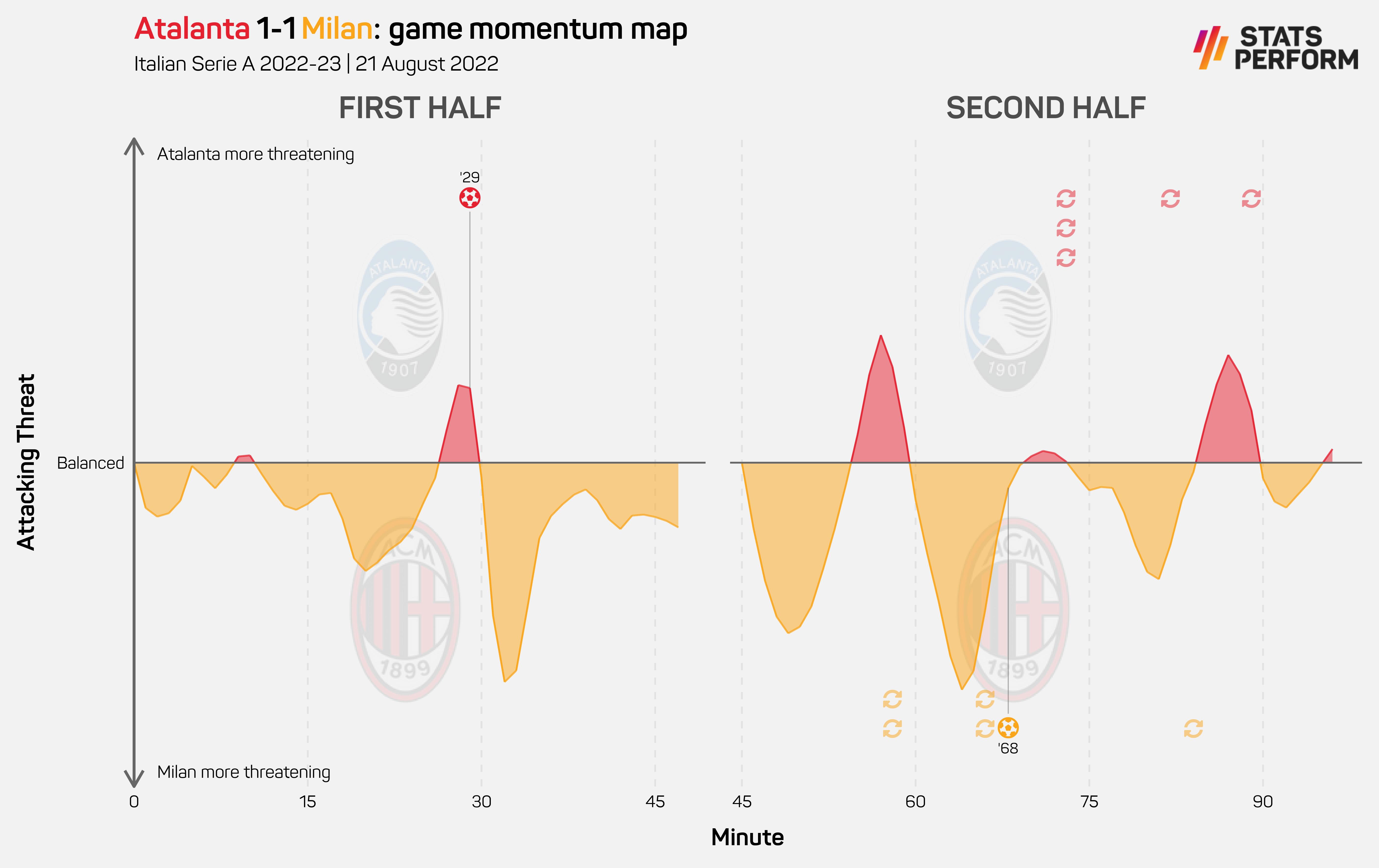 Atalanta 1-1 Milan