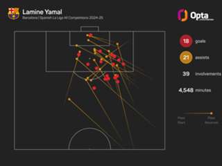 Rashford: Yamal can win the Ballon d'Or