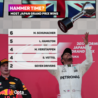 Japanese Grand Prix: New F1 rules 'how racing should be', says Hamilton