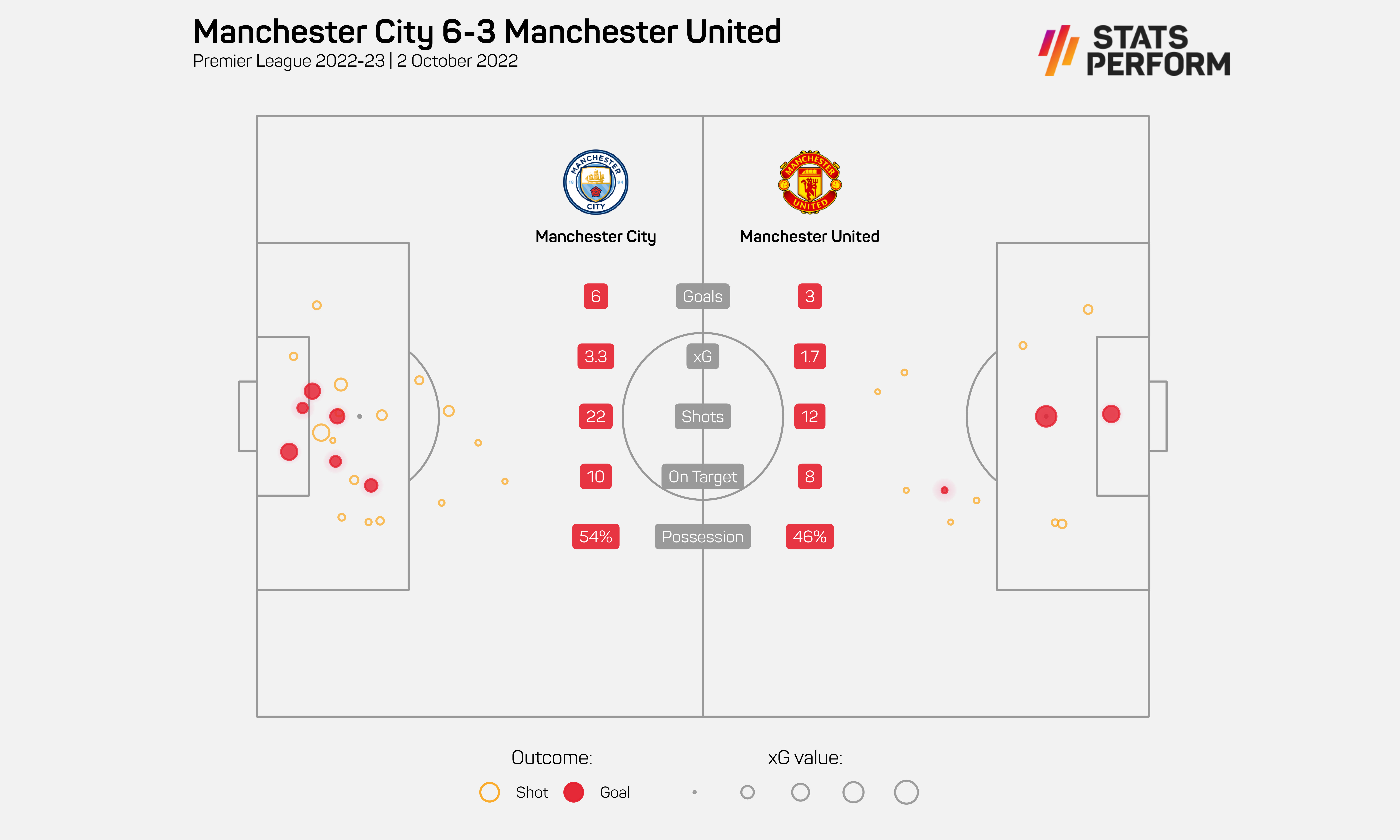 manc derby