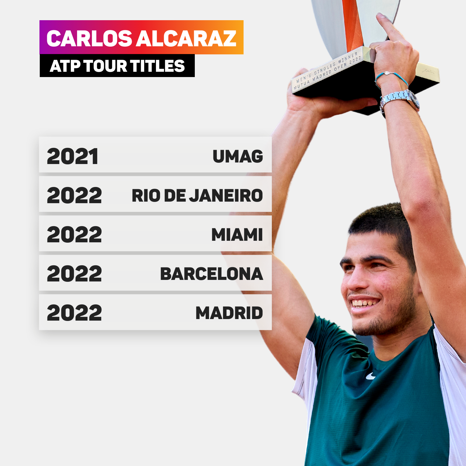 'Stop comparing him to me' – Nadal refuses to pile pressure on Alcaraz
