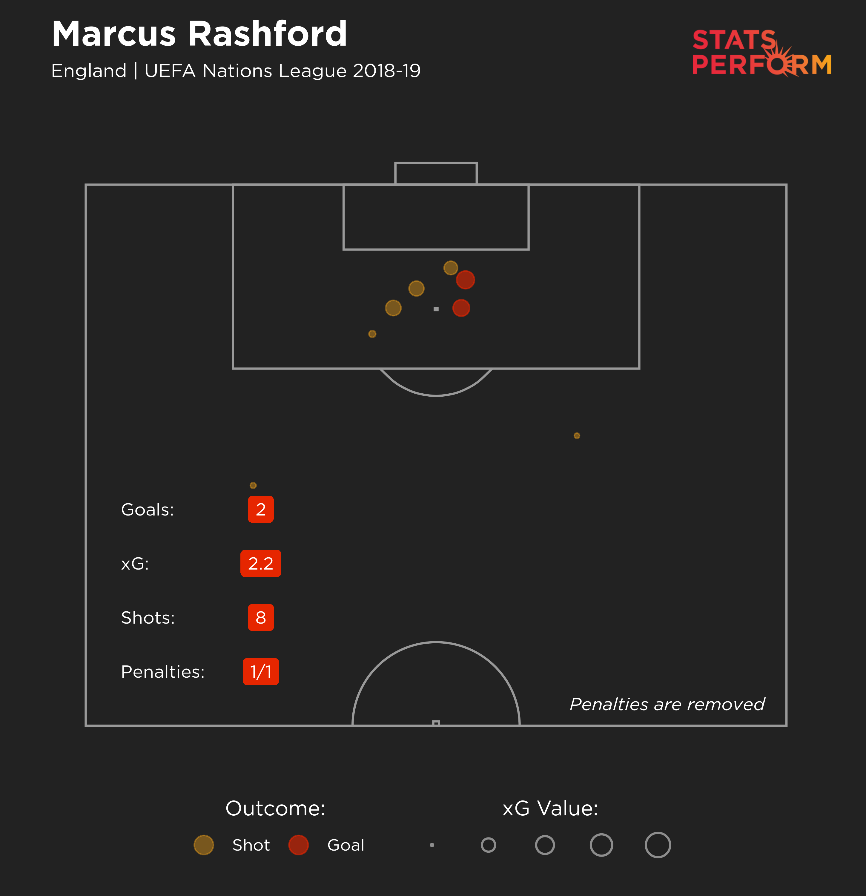 Marcus Rashford during the 2018-19 Nations League