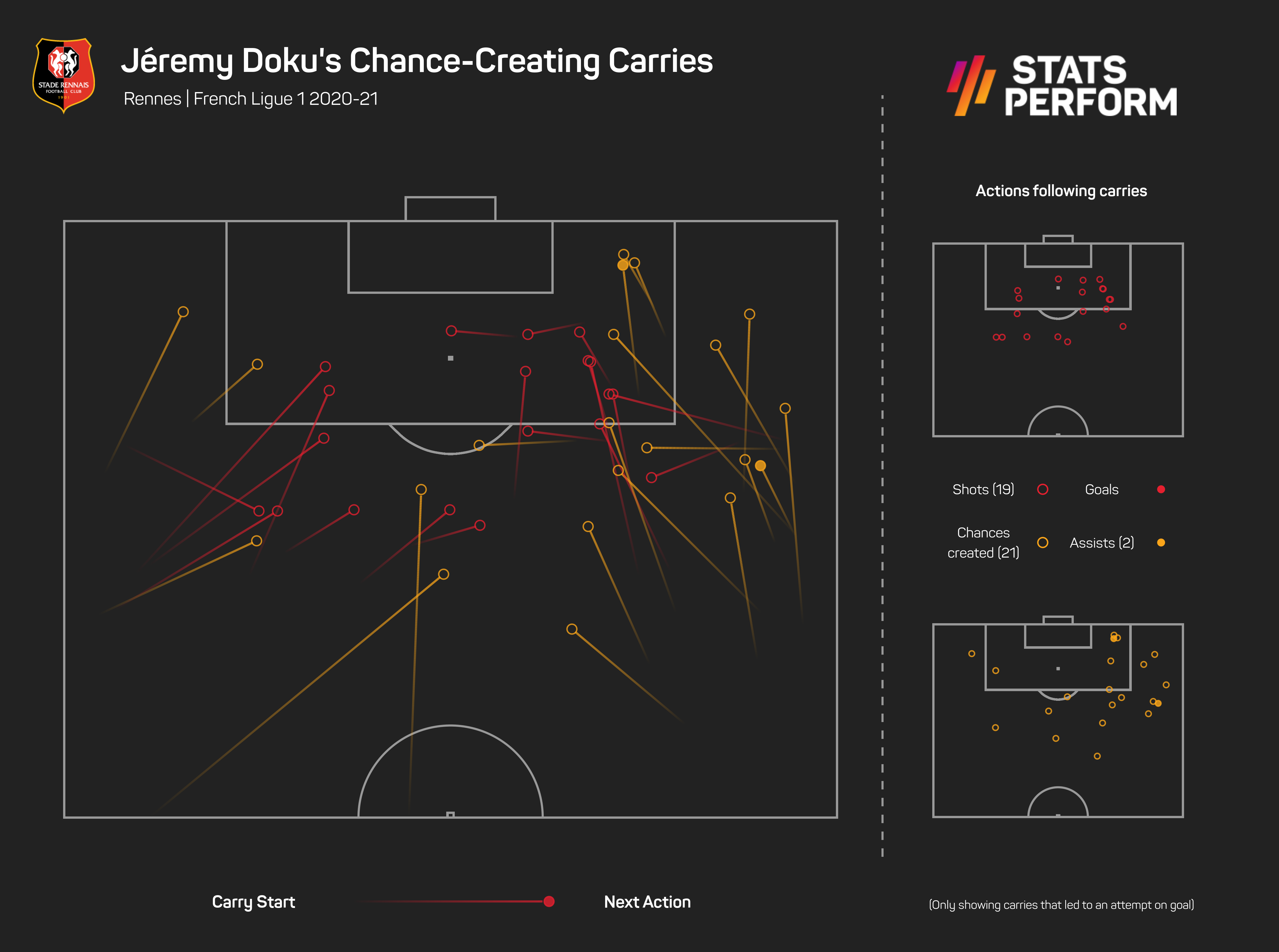 Jeremy Doku is an explosive winger who could be a wildcard for Belgium