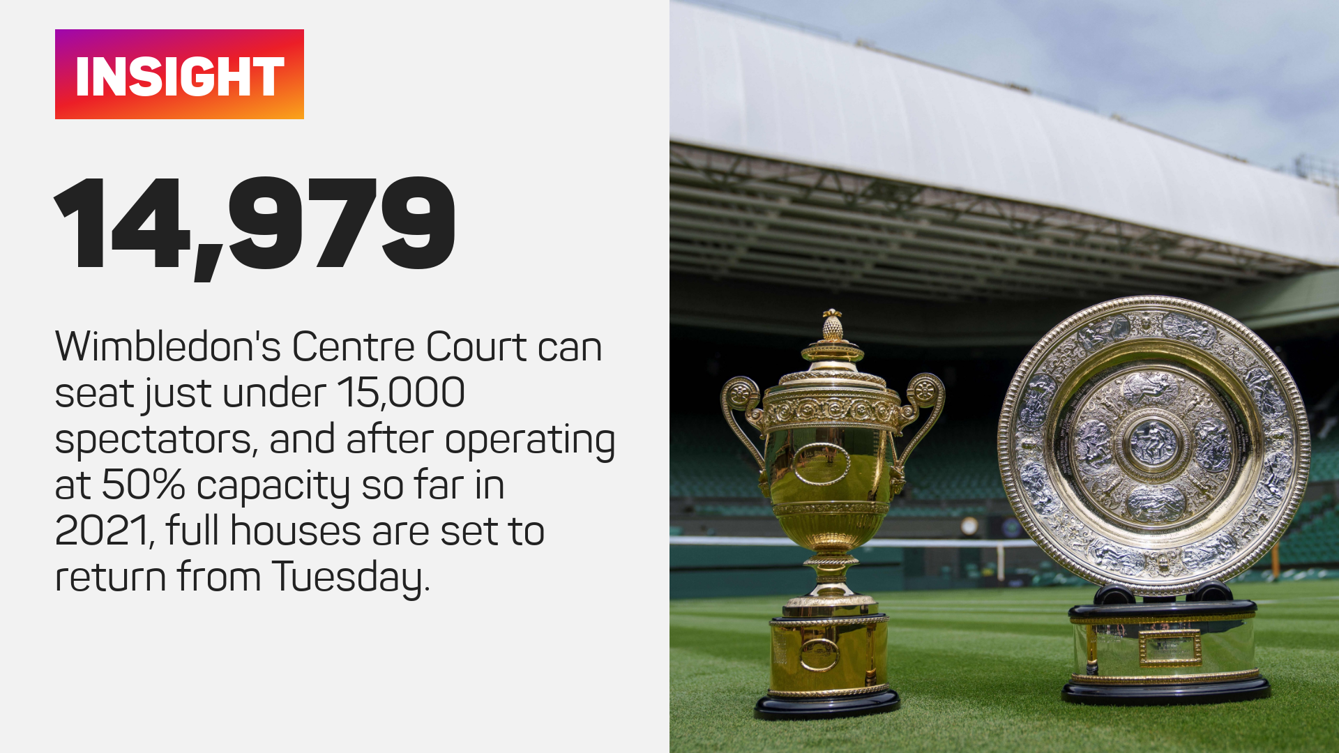 Wimbledon finals to be at full capacity as part of COVID-19 event pilot