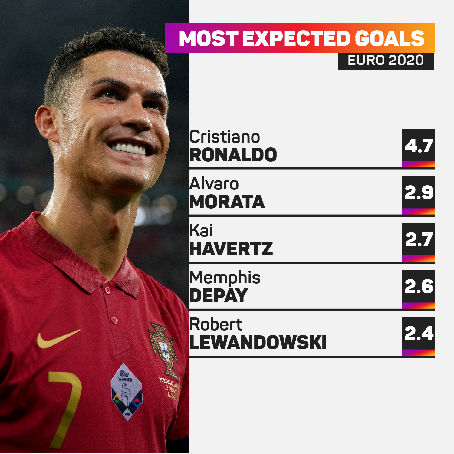 Expected goals at Euro 2020