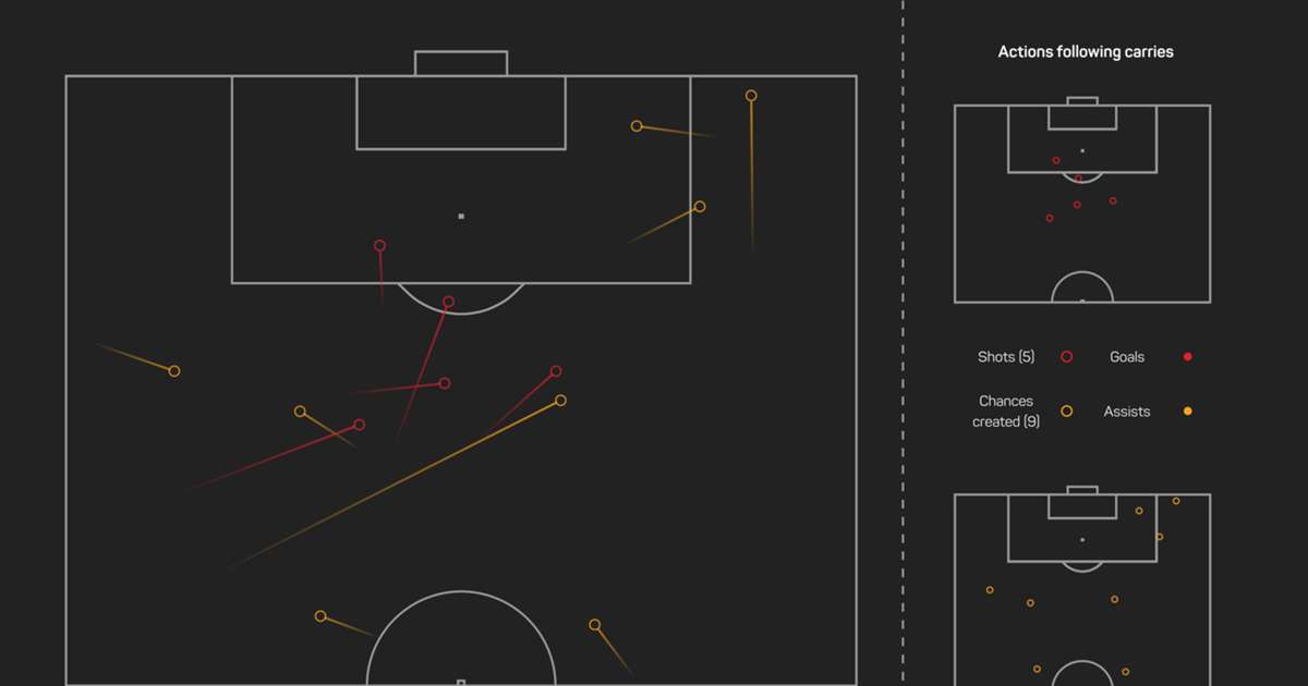 Juventus 4 - Empoli 0: Initial reaction and random observations - Black &  White & Read All Over