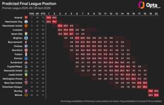 Nuno expects West Ham's relegation battle to go down to the wire