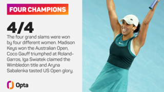 Australian Open: Sabalenka eyes return to glory, Swiatek chases career Grand Slam