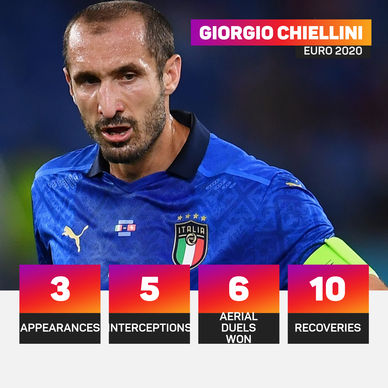 Giorgio Chiellini Euro 2020