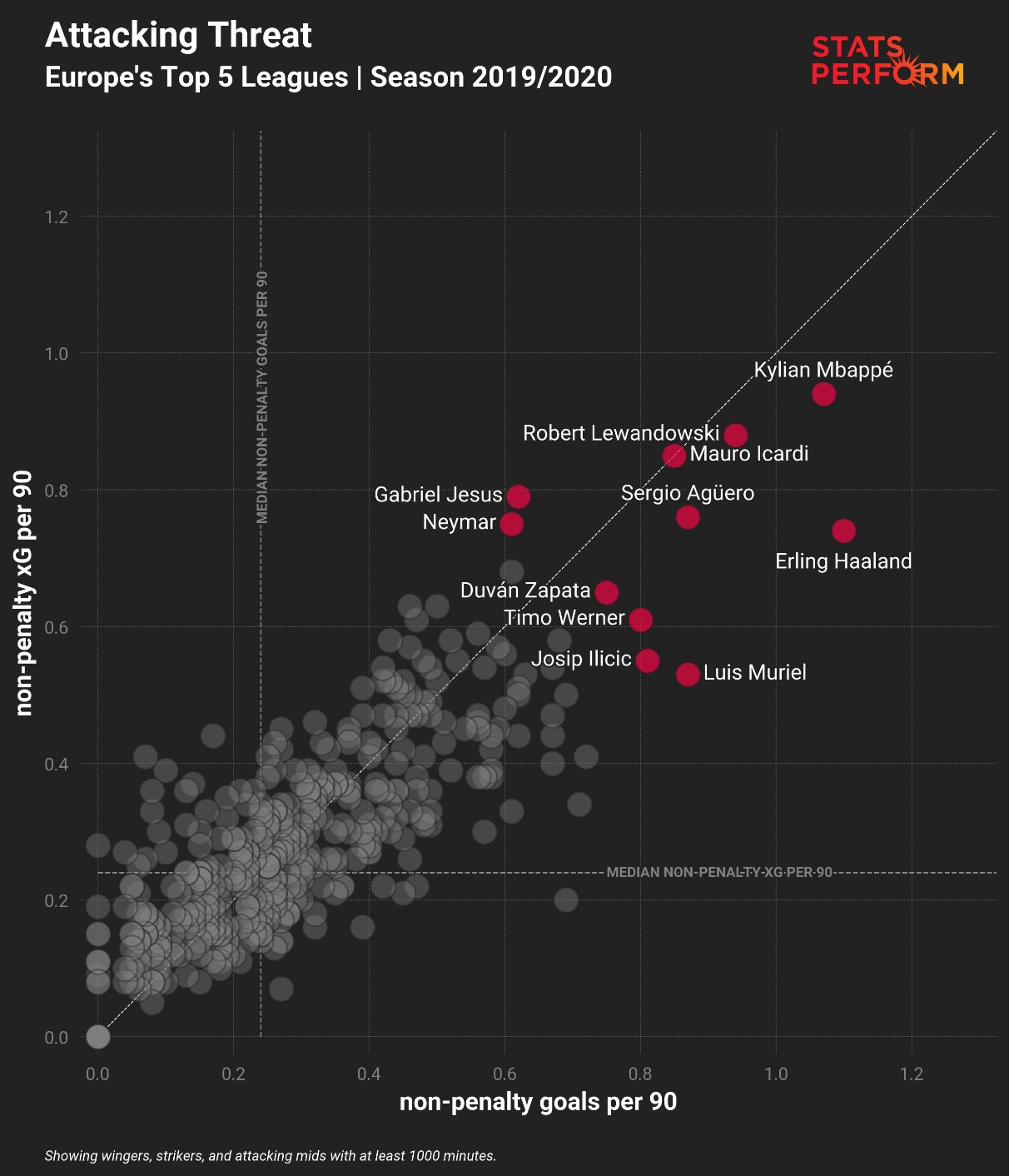 Lewandowski graphic