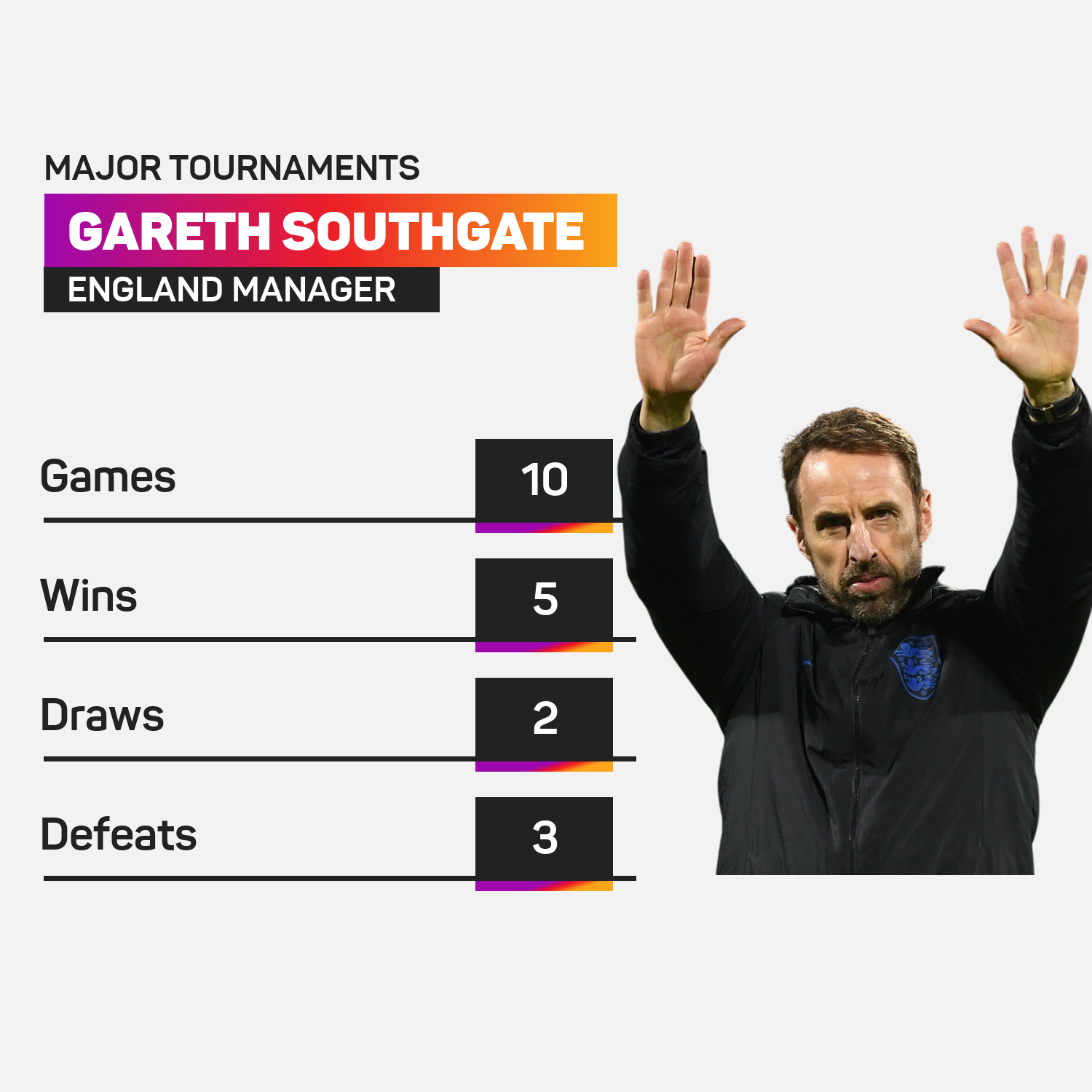 GarethSouthgate
