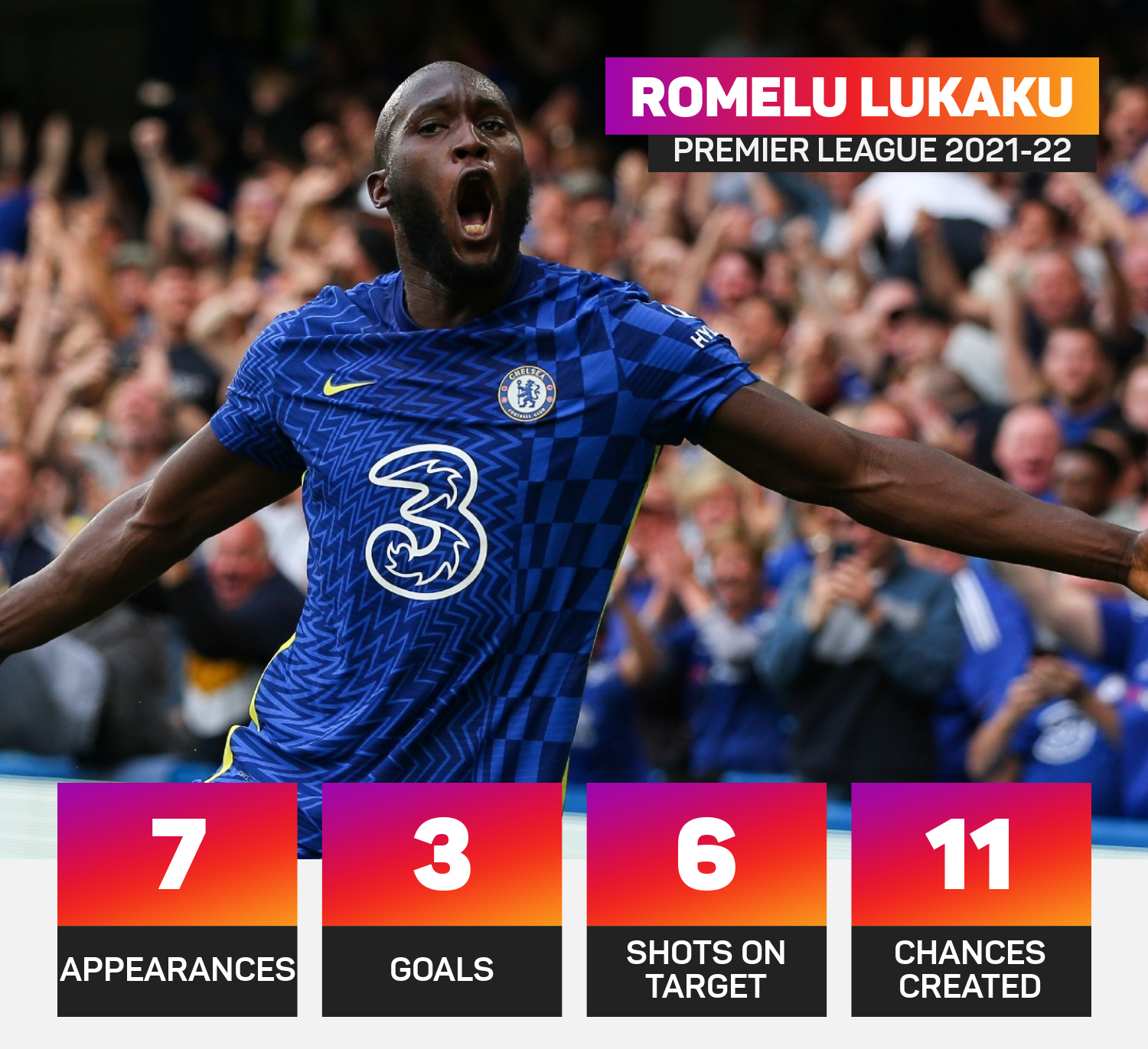 Romelu Lukaku's form this season