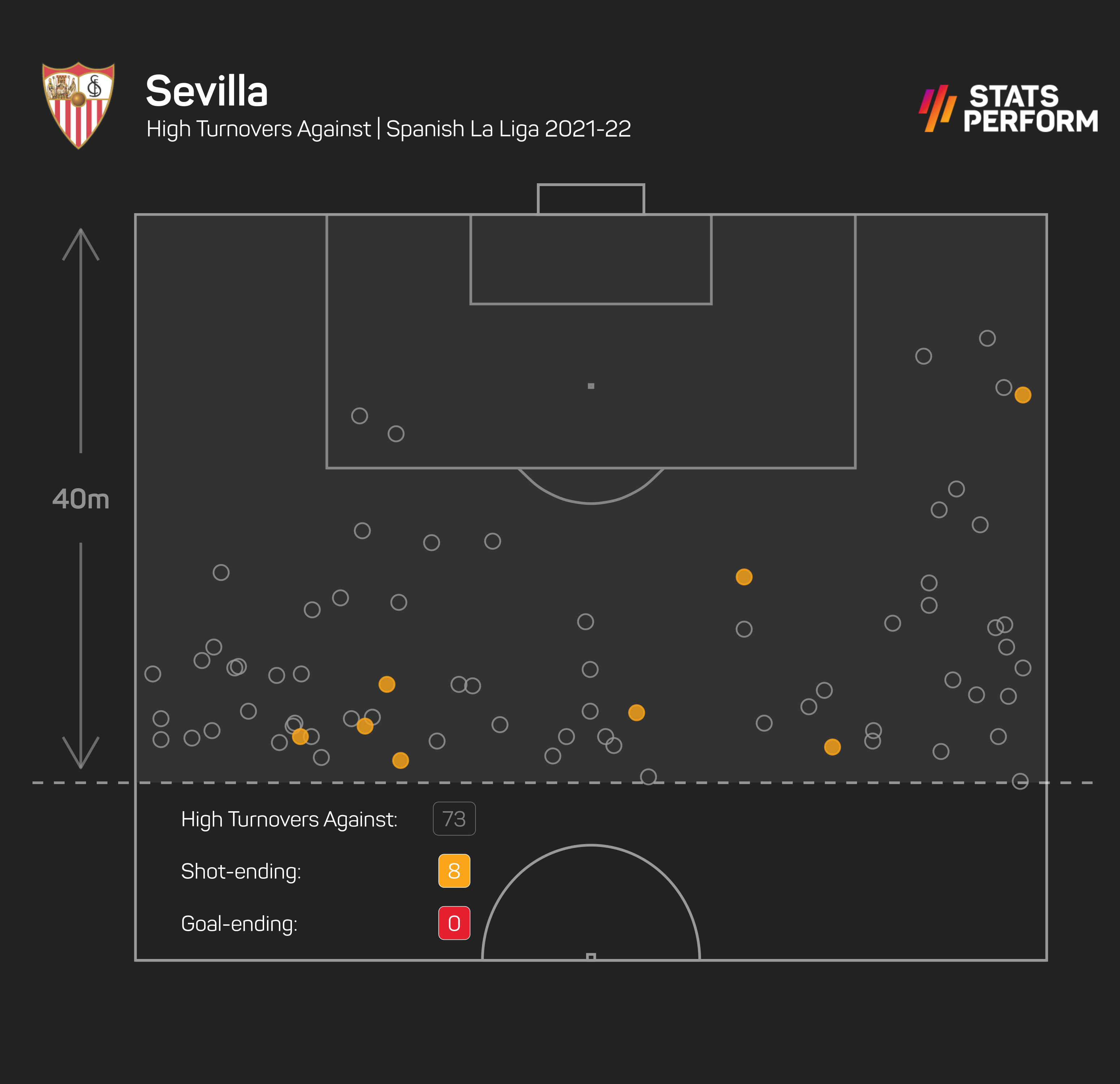 Sevilla HTs A