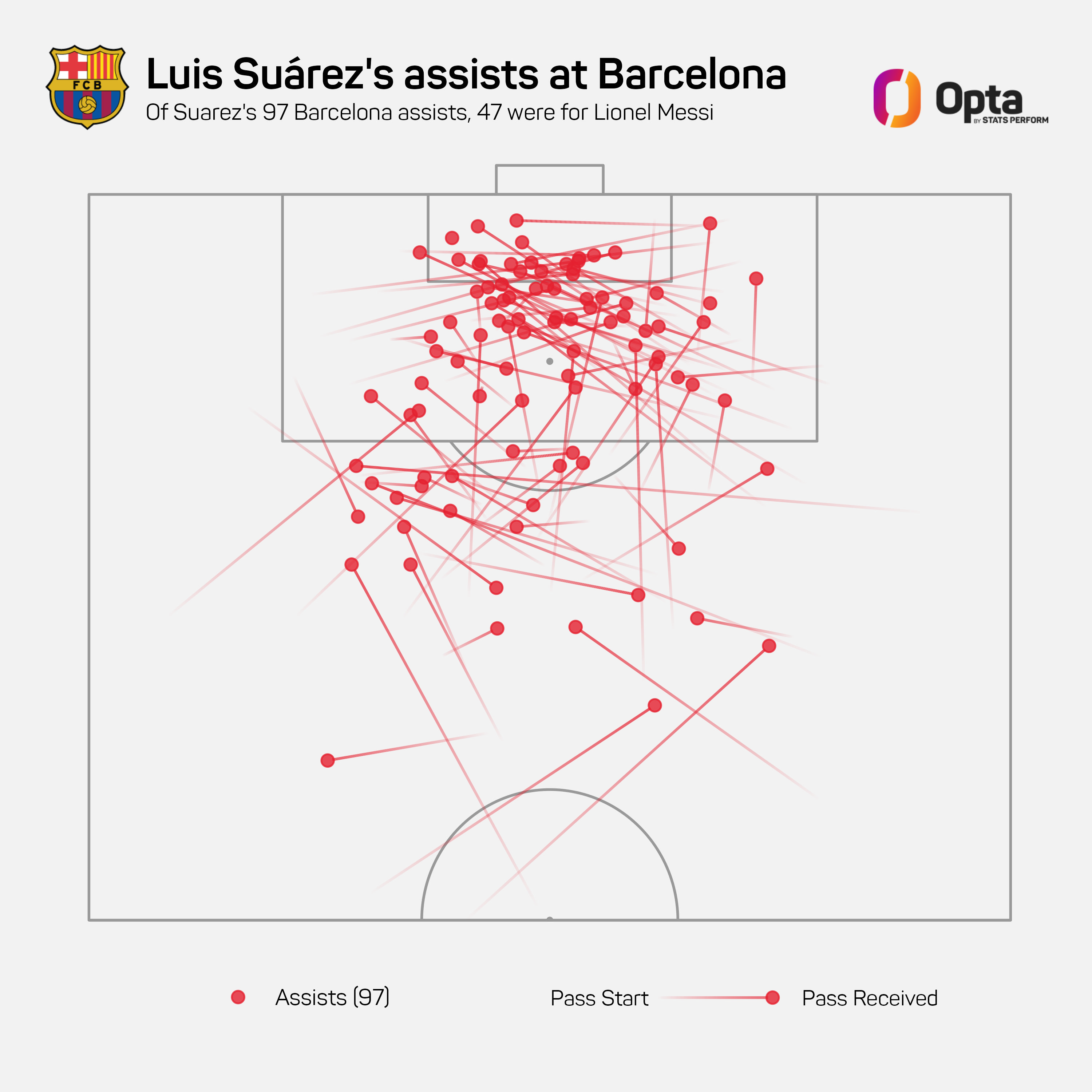 Stat of the day  91: Messi's goals in a calendar year