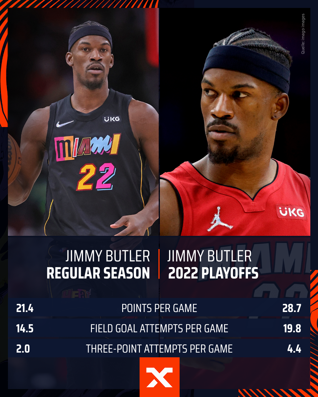 Jimmy Butler graphic