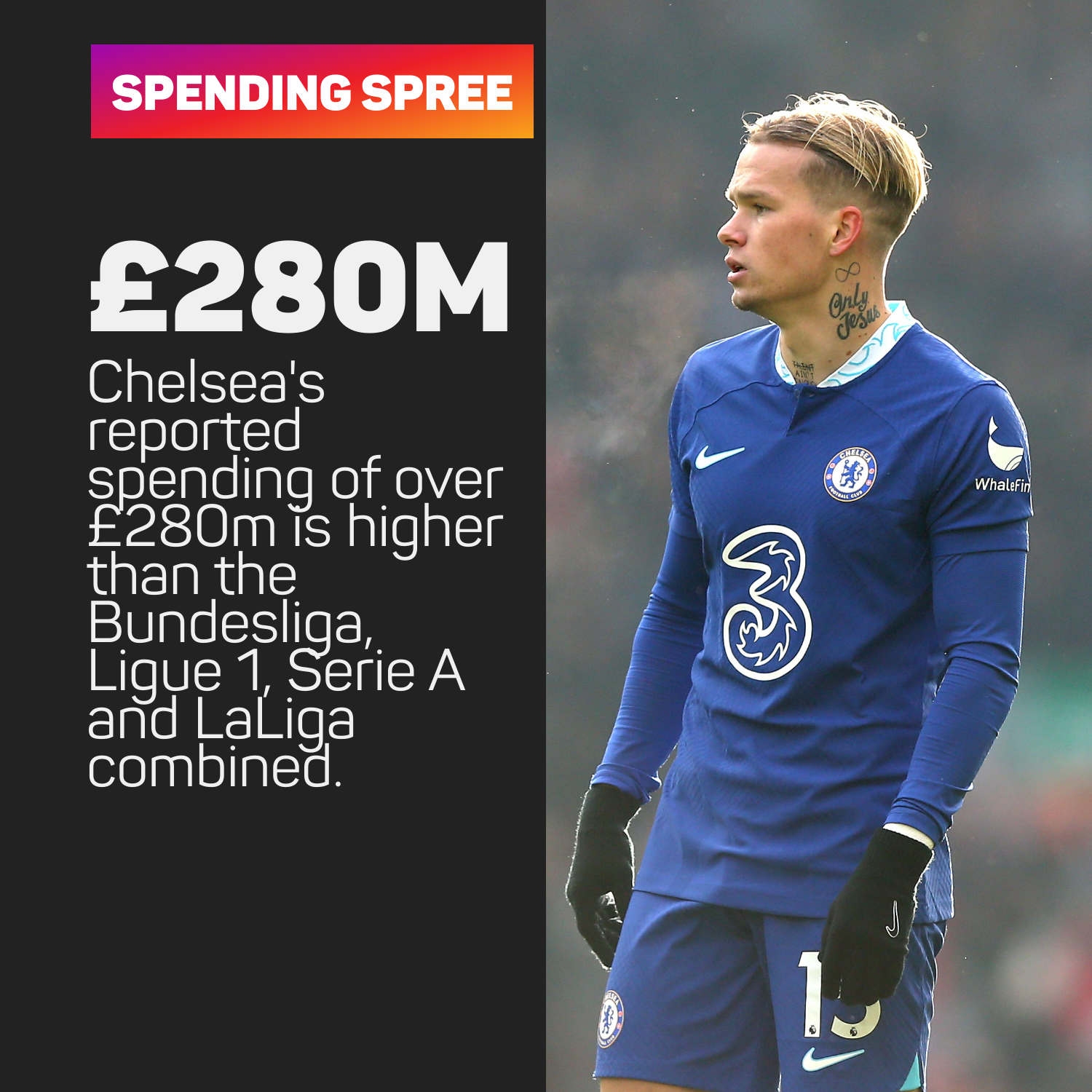 Chelsea spending