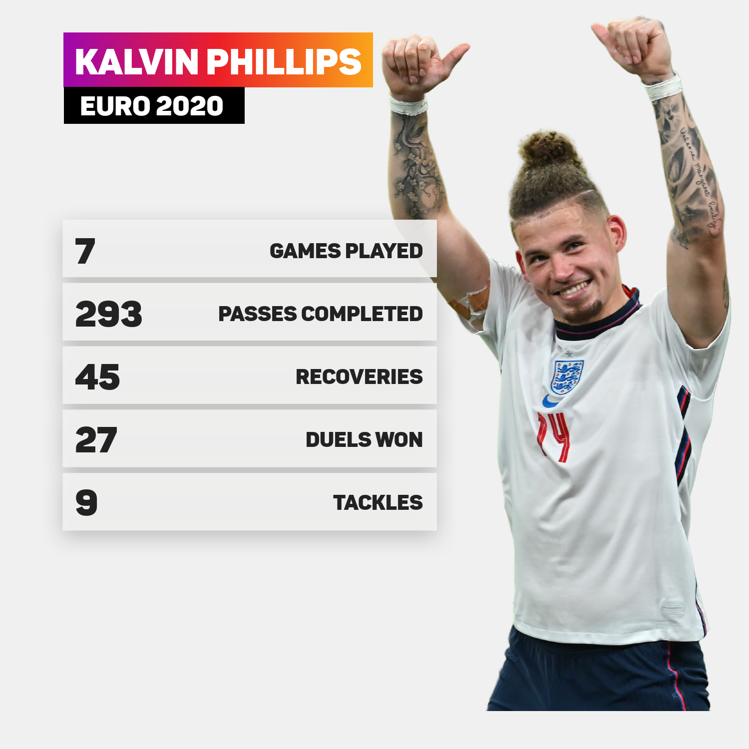 Kalvin Phillips England Euro 2020