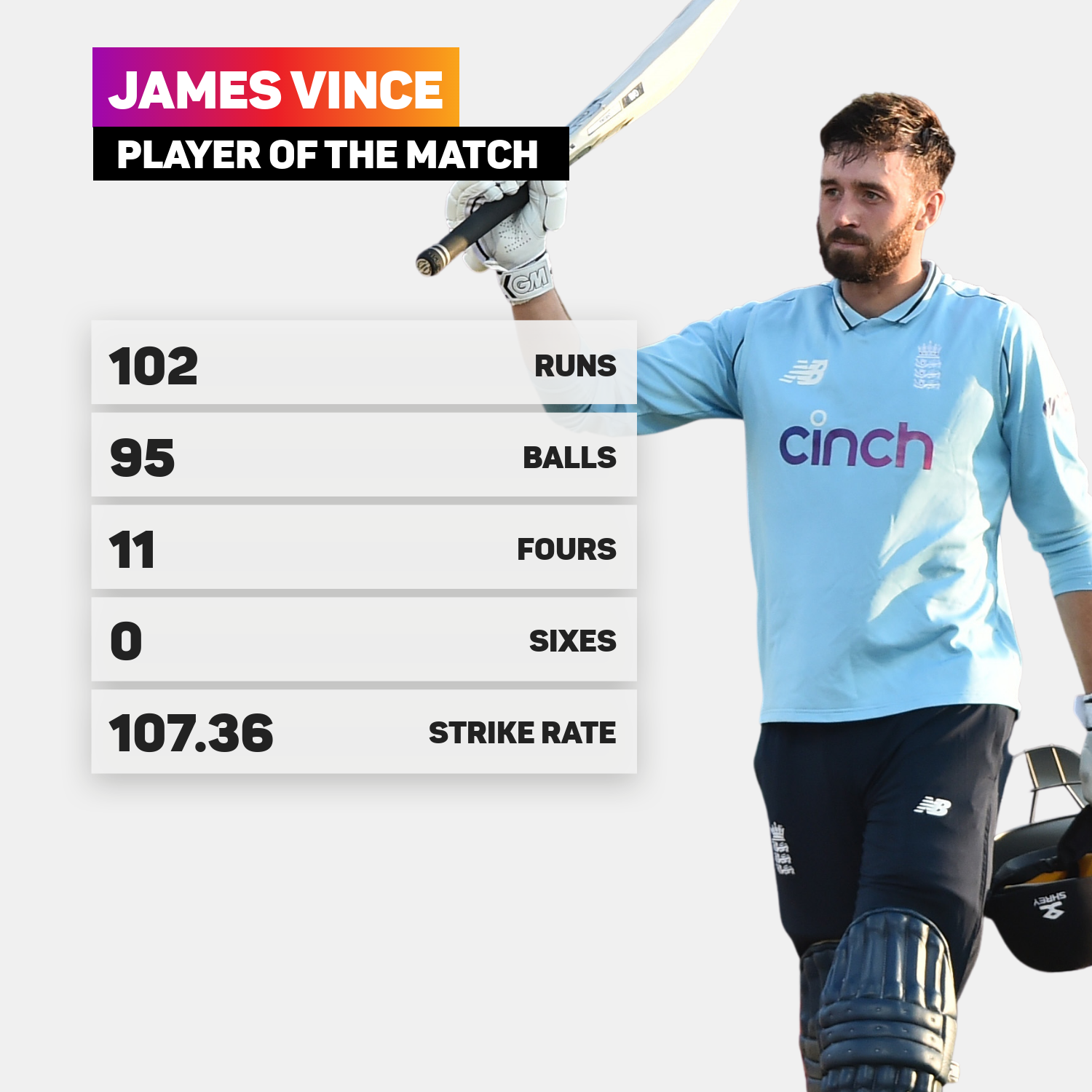 James Vince's masterful century inspired England