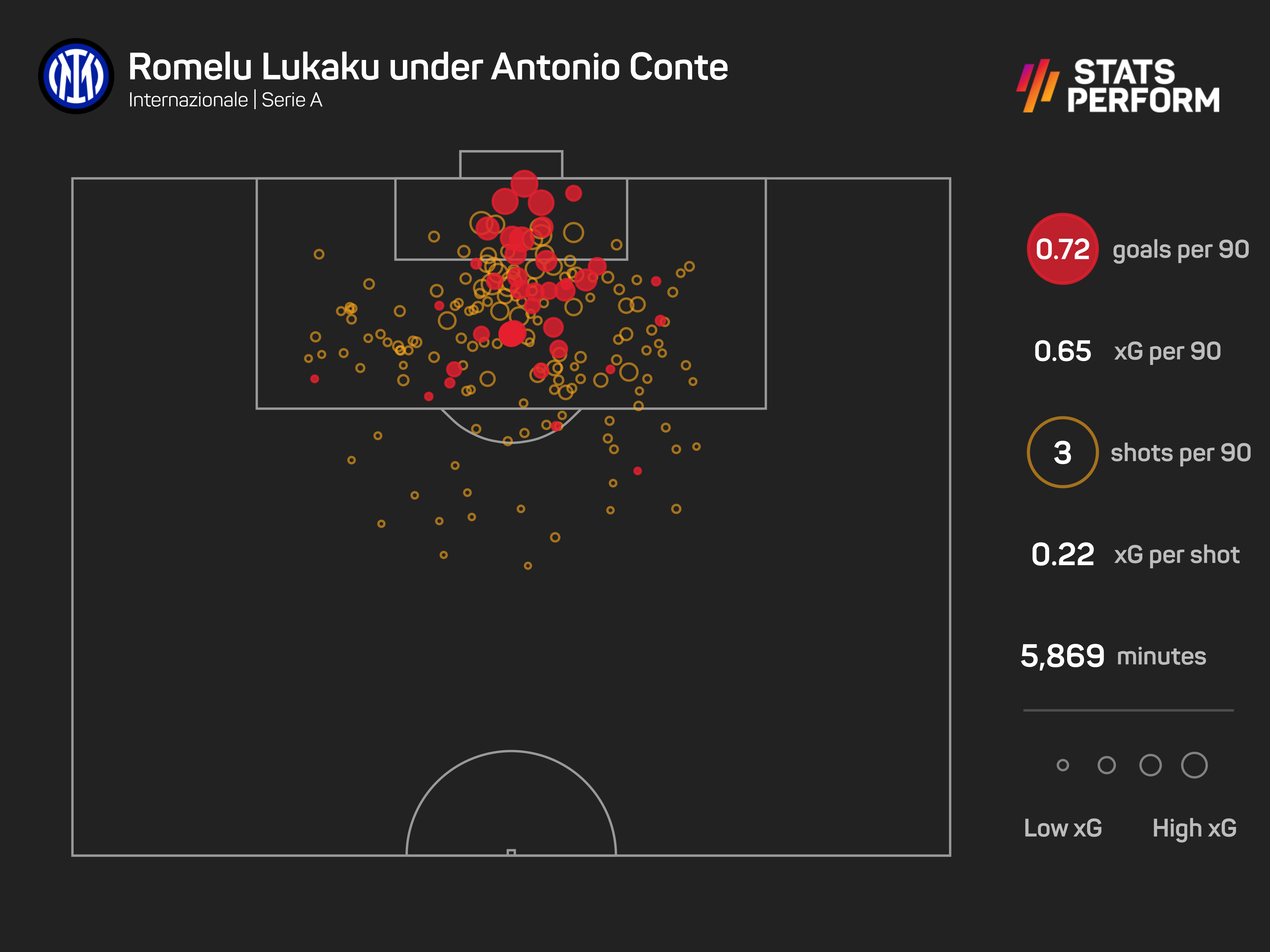 Lukaku