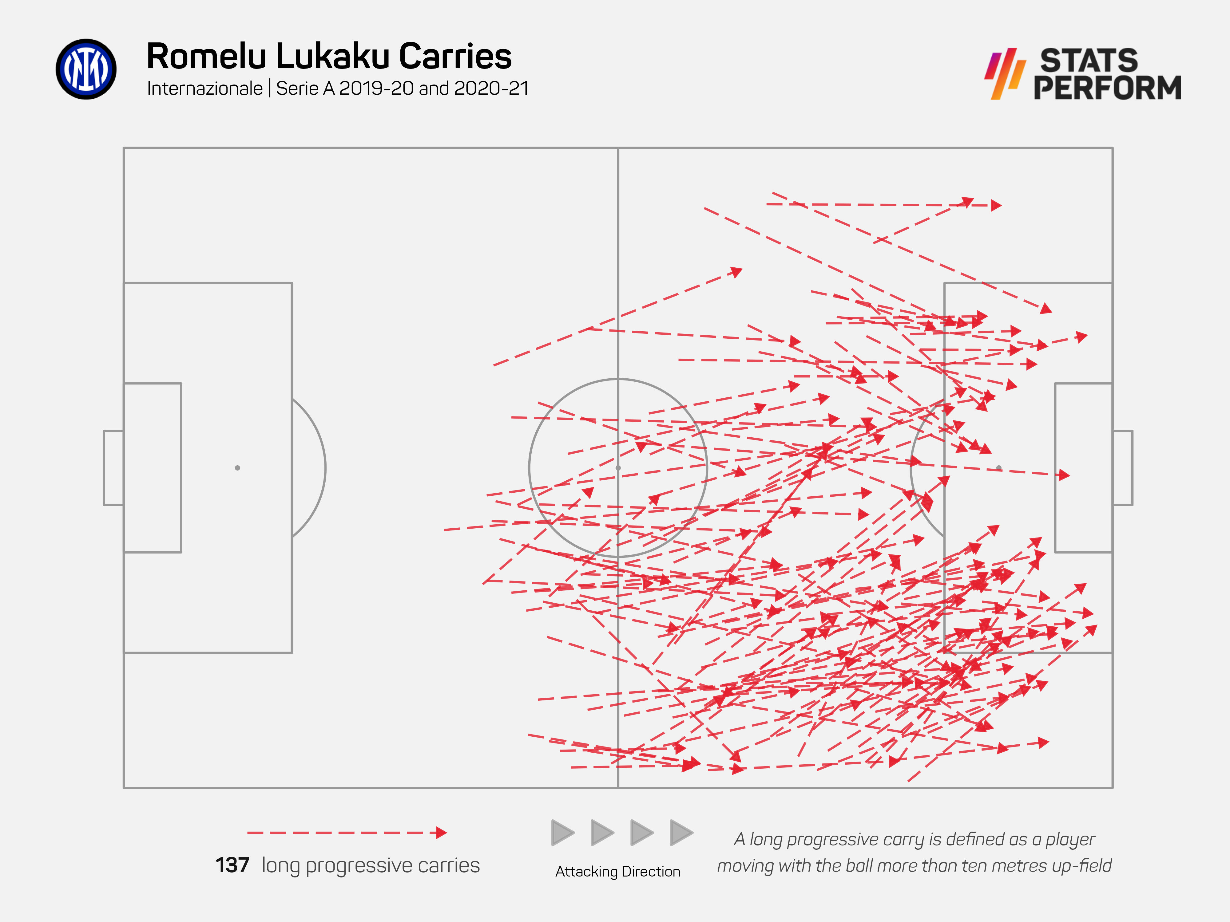 Lukaku carries