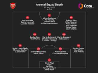 Arteta refuses to rule out further additions amid Eze links