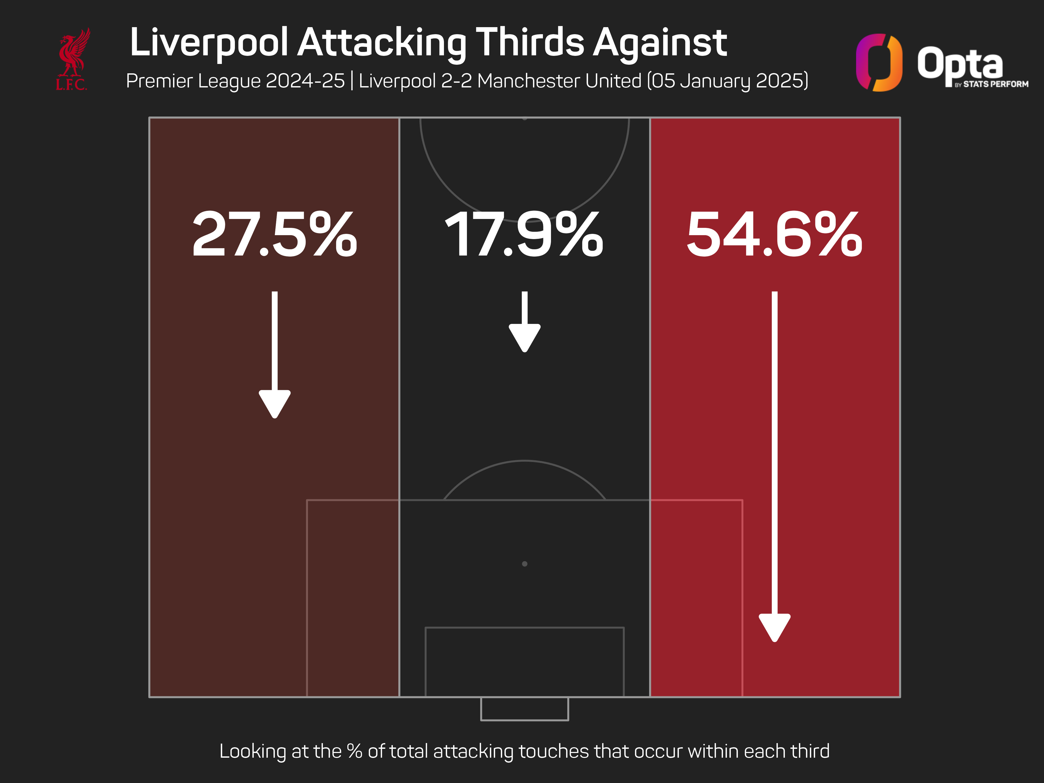 Slot defends Alexander-Arnold after first 'difficult game' of the season