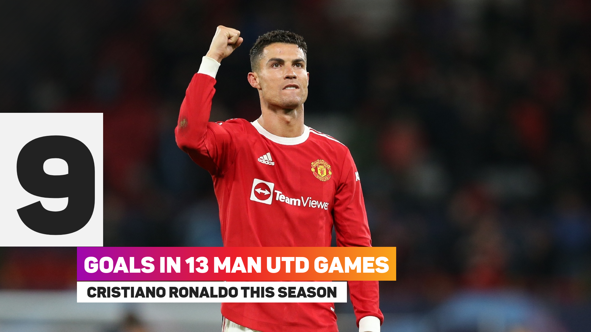 Cristiano Ronaldo has scored nine times since returning to Manchester United