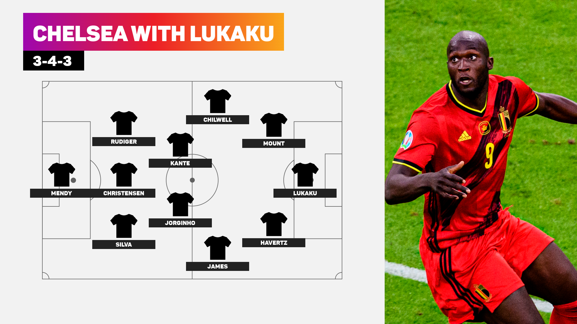 This is how Chelsea's 3-4-3 could look with Lukaku