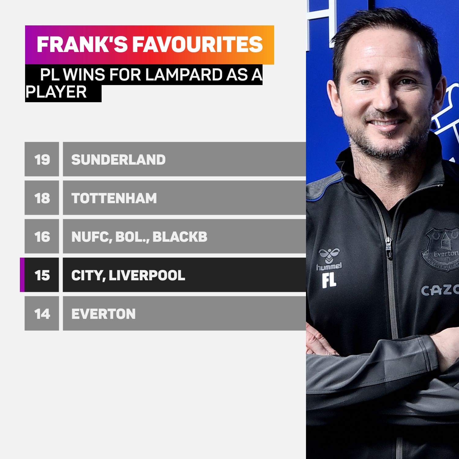 Frank Lampard favourite opponents as a Premier League player