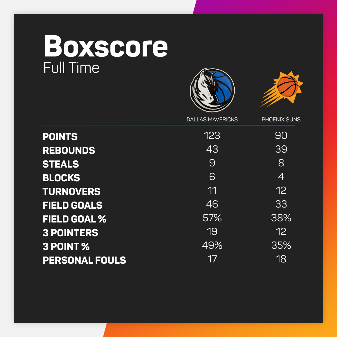 NBA Conference Finals: Doncic and Curry face off in blockbuster, Butler next in Tatum's sights