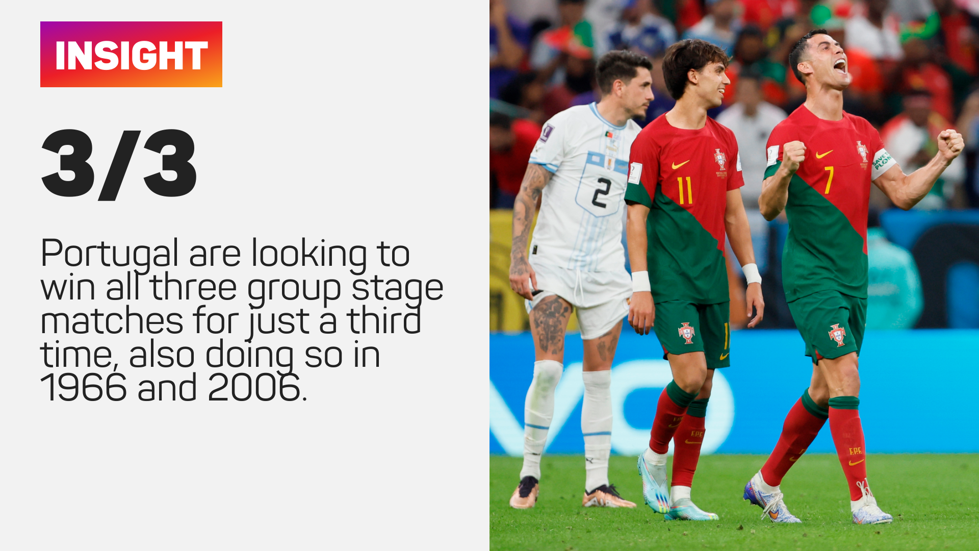 Portugal are aiming for a 100 per cent record in Group H