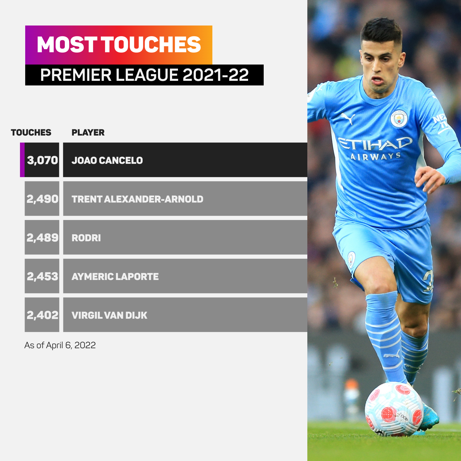 Most touches PL graphic