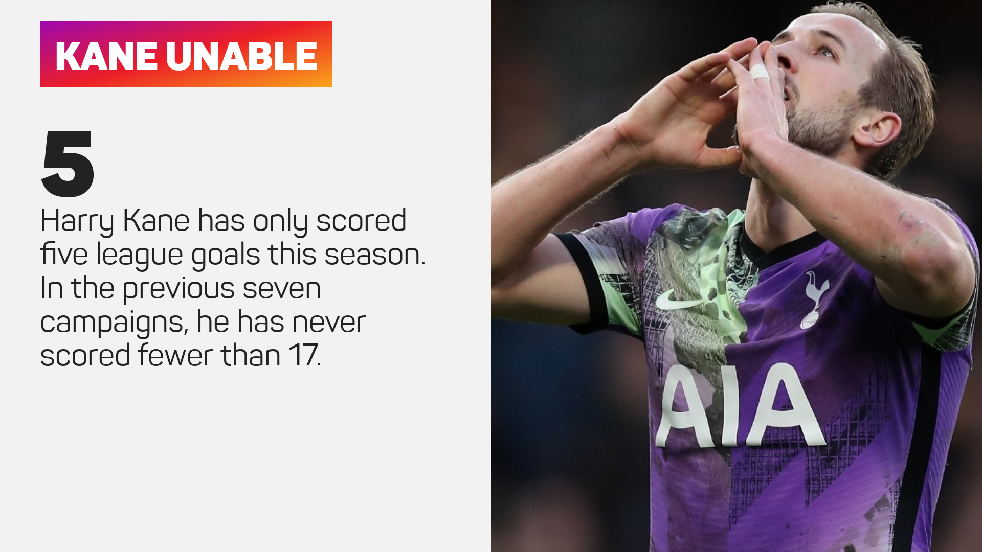 Harry Kane Premier League goals 2021-22