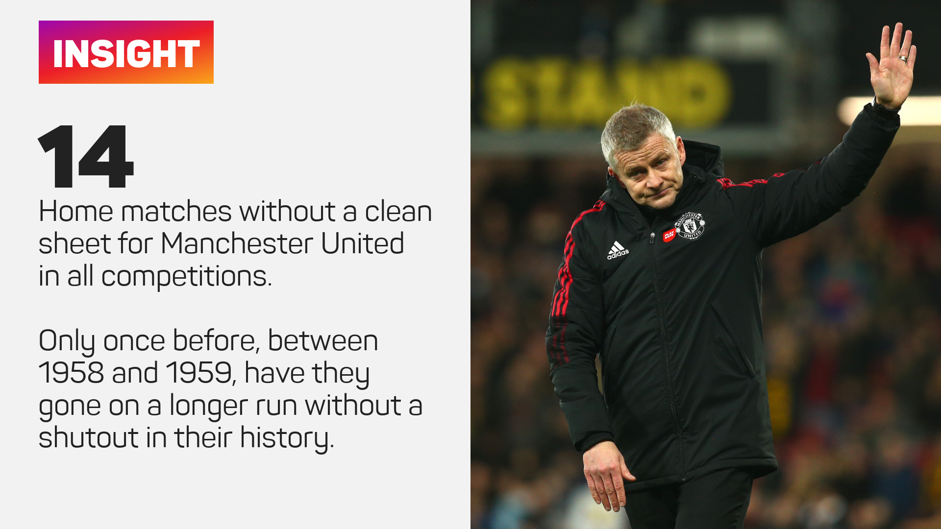 Manchester United have gone 14 home matches without a clean sheet