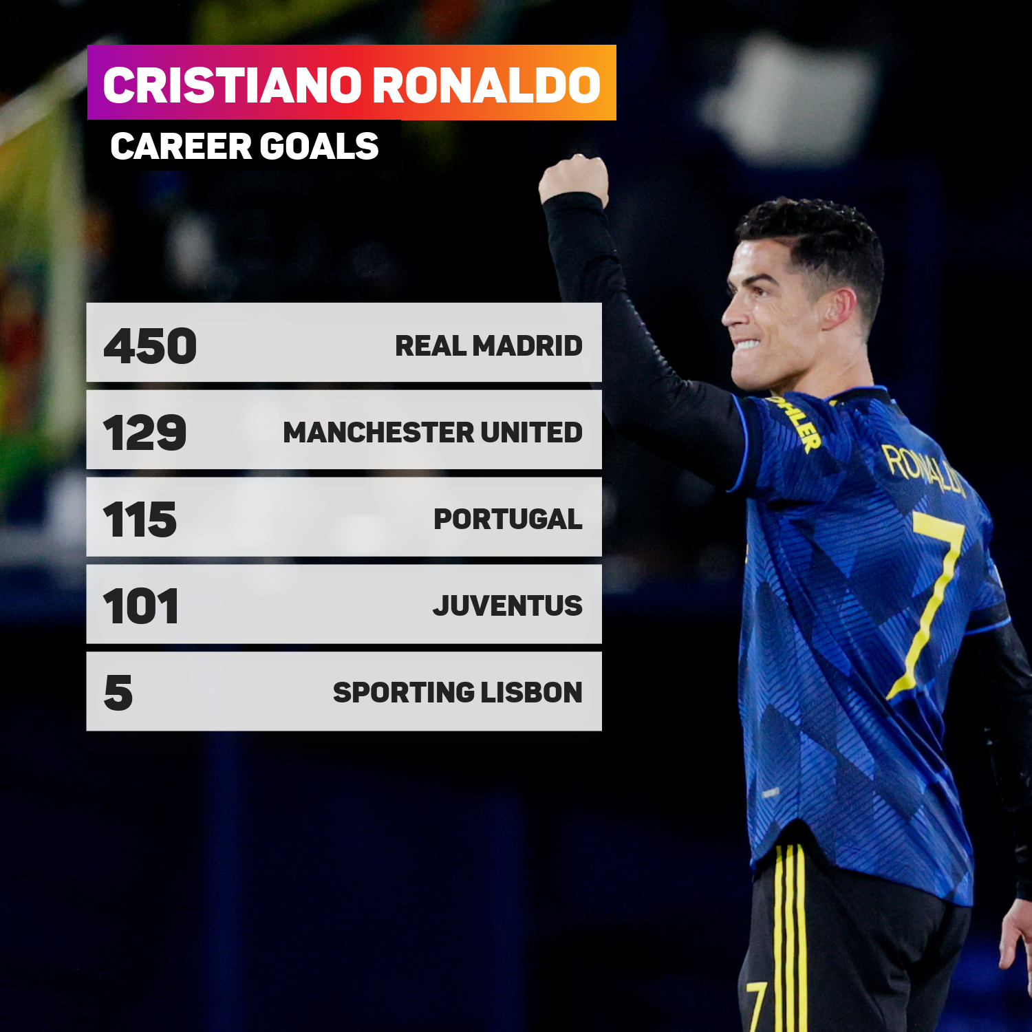 Ronaldo career goals