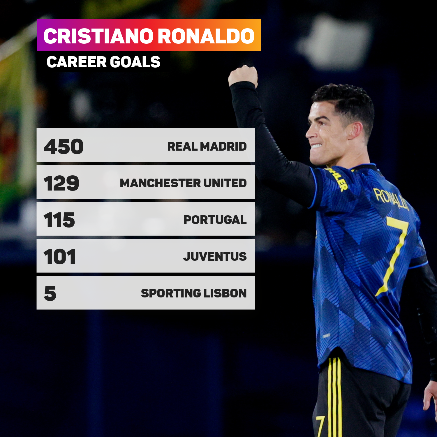 Ronaldo on sale total goals