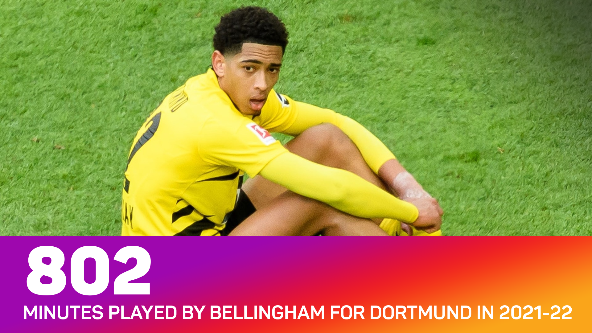 Jude Bellingham has been used heavily by Dortmund this season