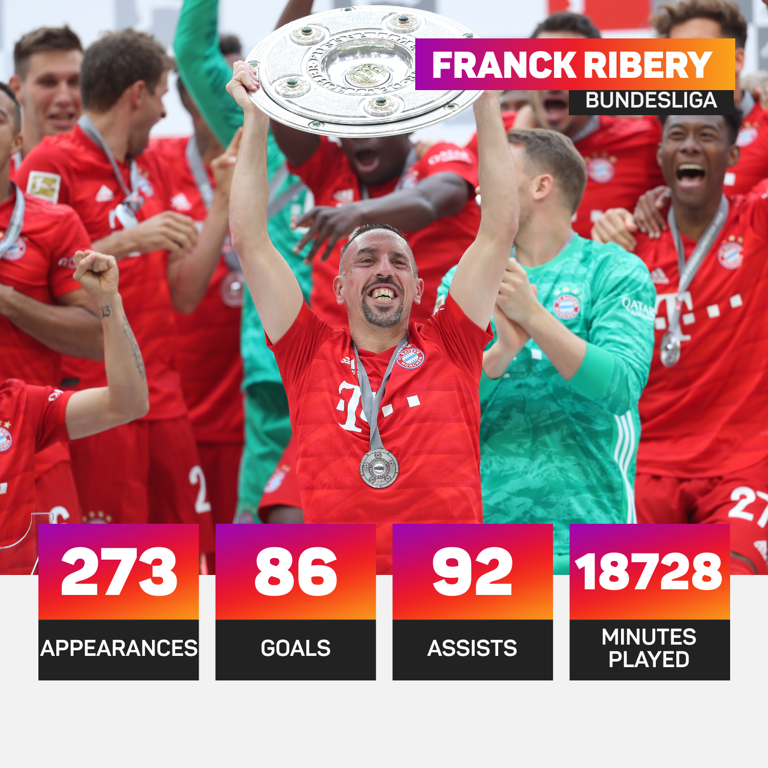 Franck Ribery