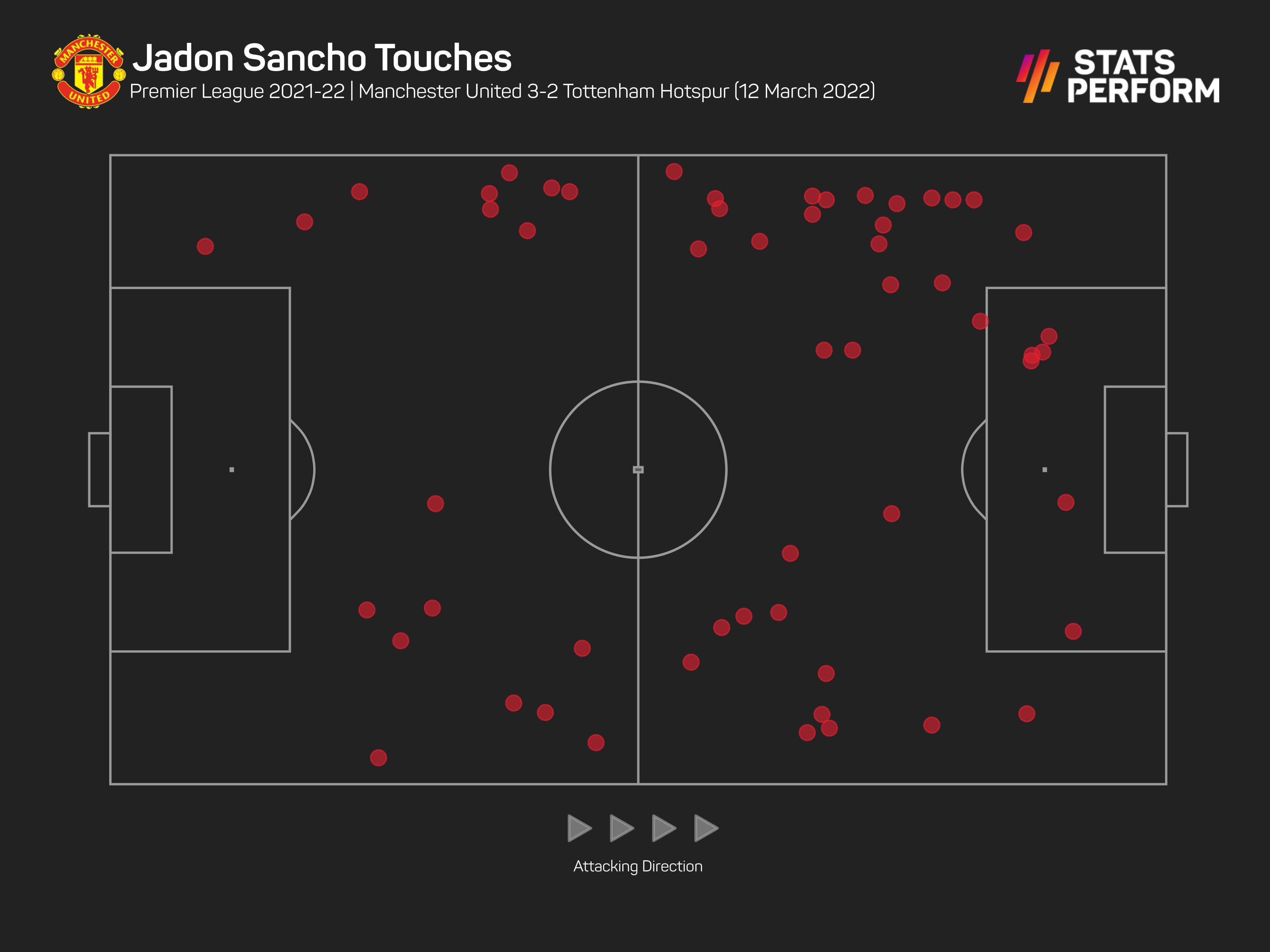 Jadon Sancho