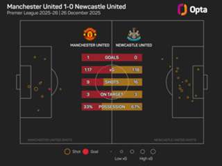 Heaven eyes top-four spot as Man Utd 'belong in Europe'