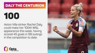 Women’s Super League predictions: Champions Chelsea to build on winning start against struggling West Ham