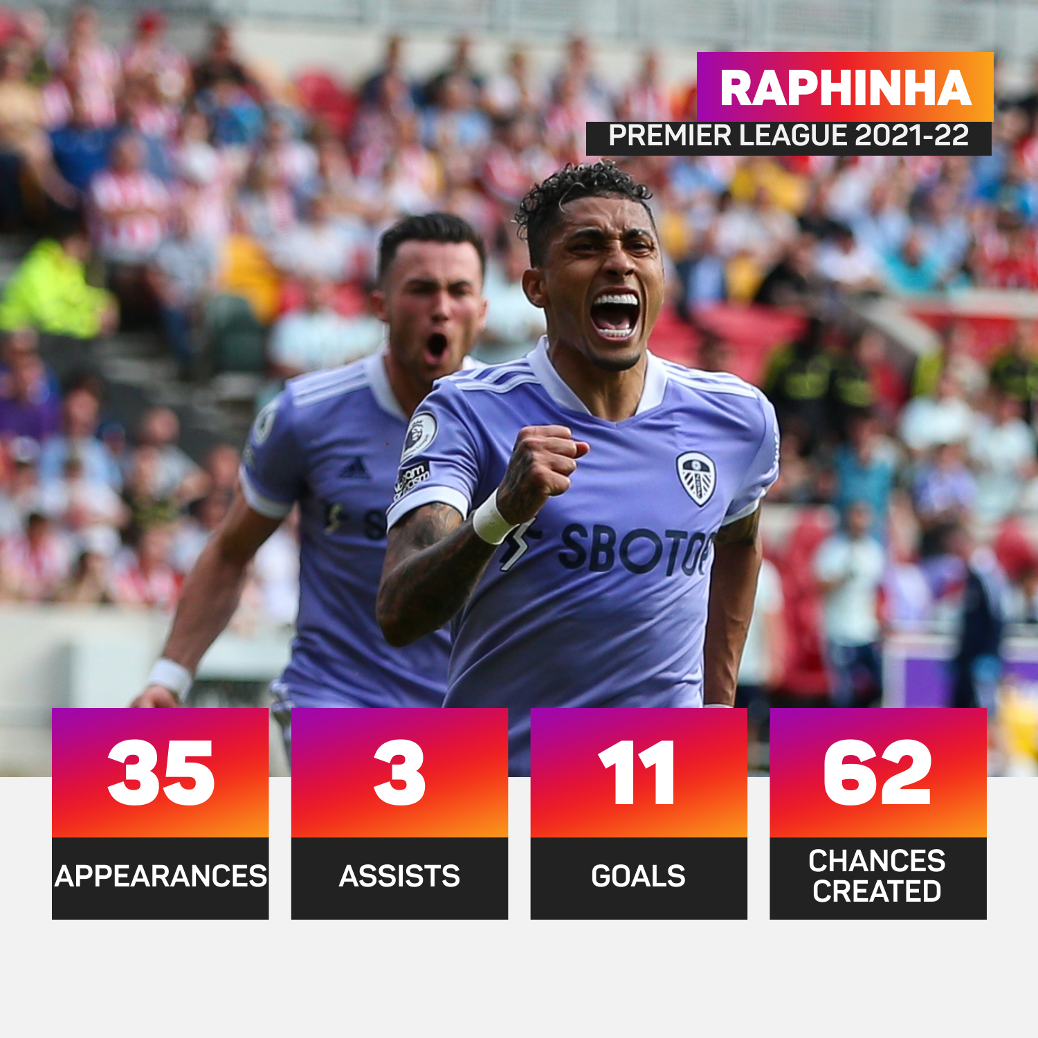 Raphinha's goals were crucial in Leeds beating the drop last season