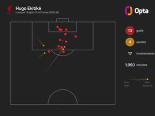 Ekitike 'hungry for more' after strong start at Liverpool