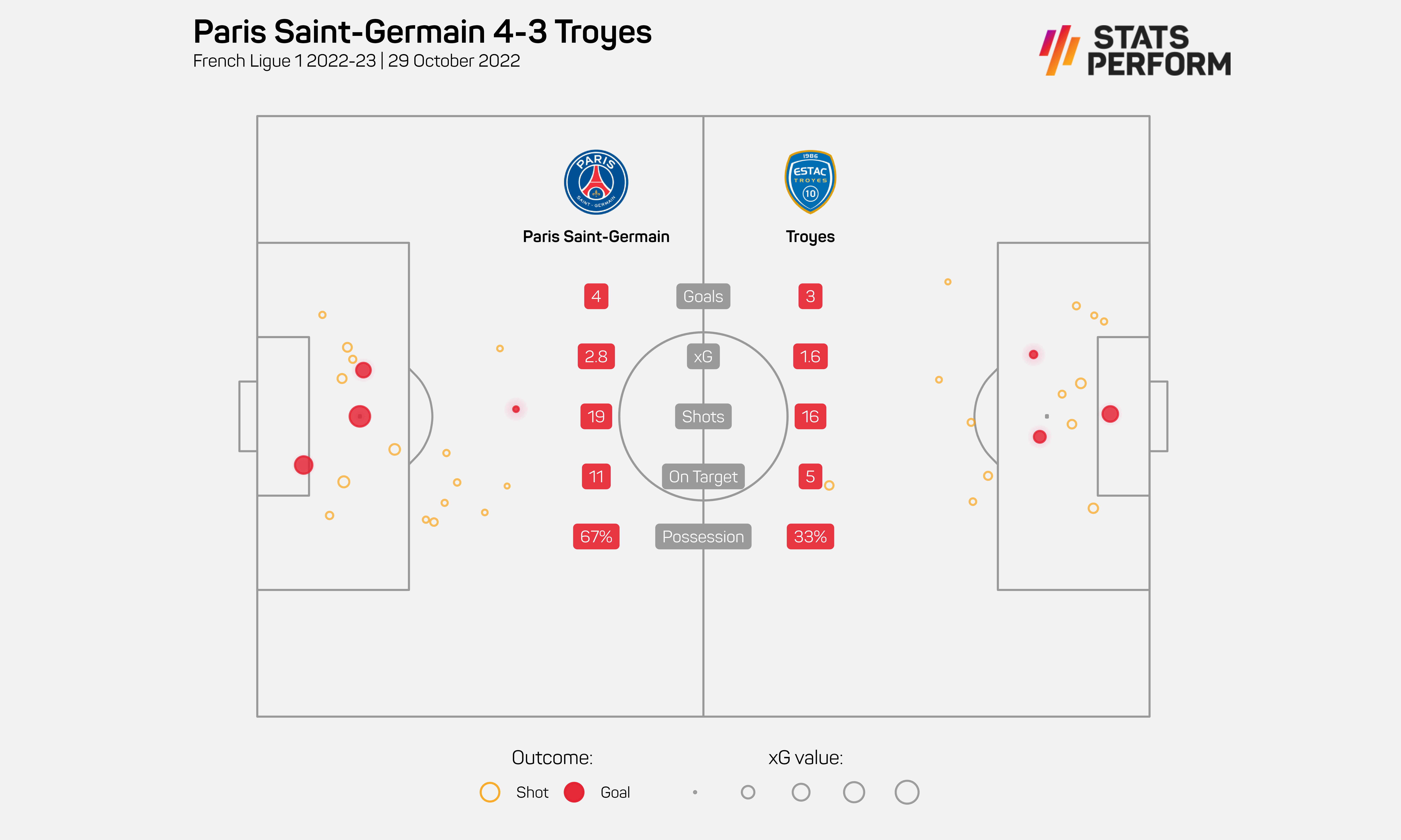 PSG 4-3 Troyes