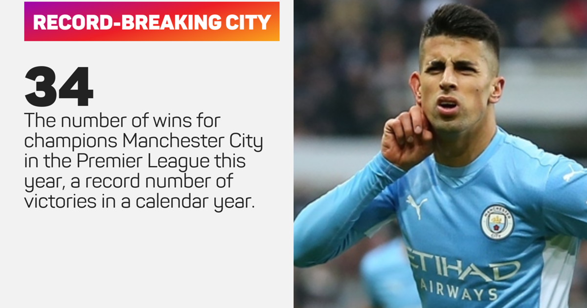 Premier league facts cheap
