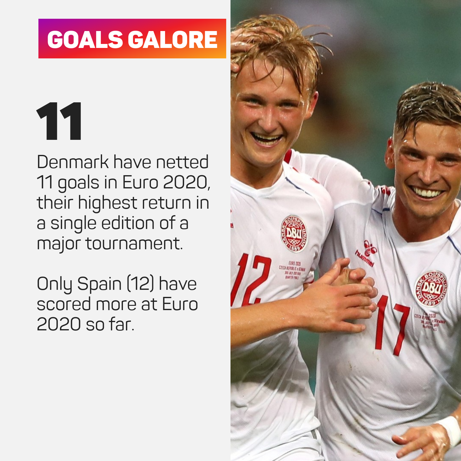 Denmark are flying high in Euro 2020