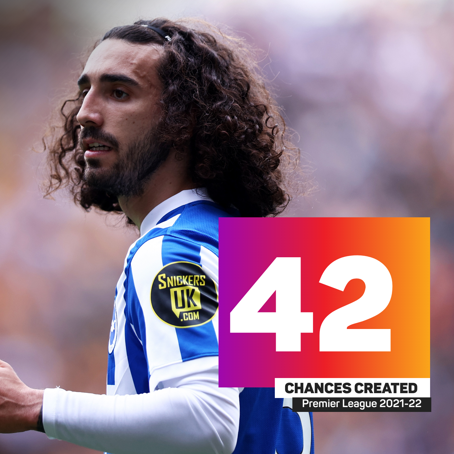 Cucurella stat