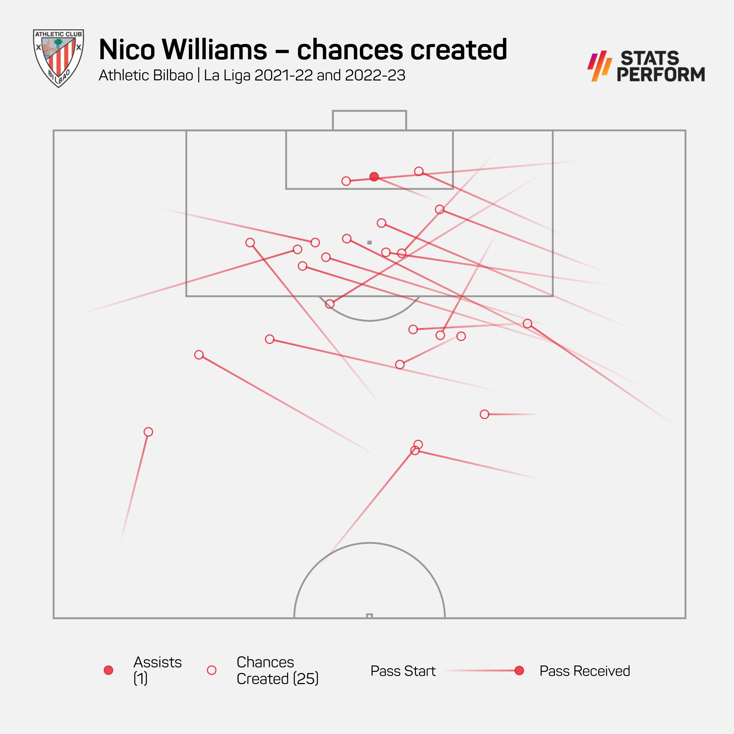 Nico Williams