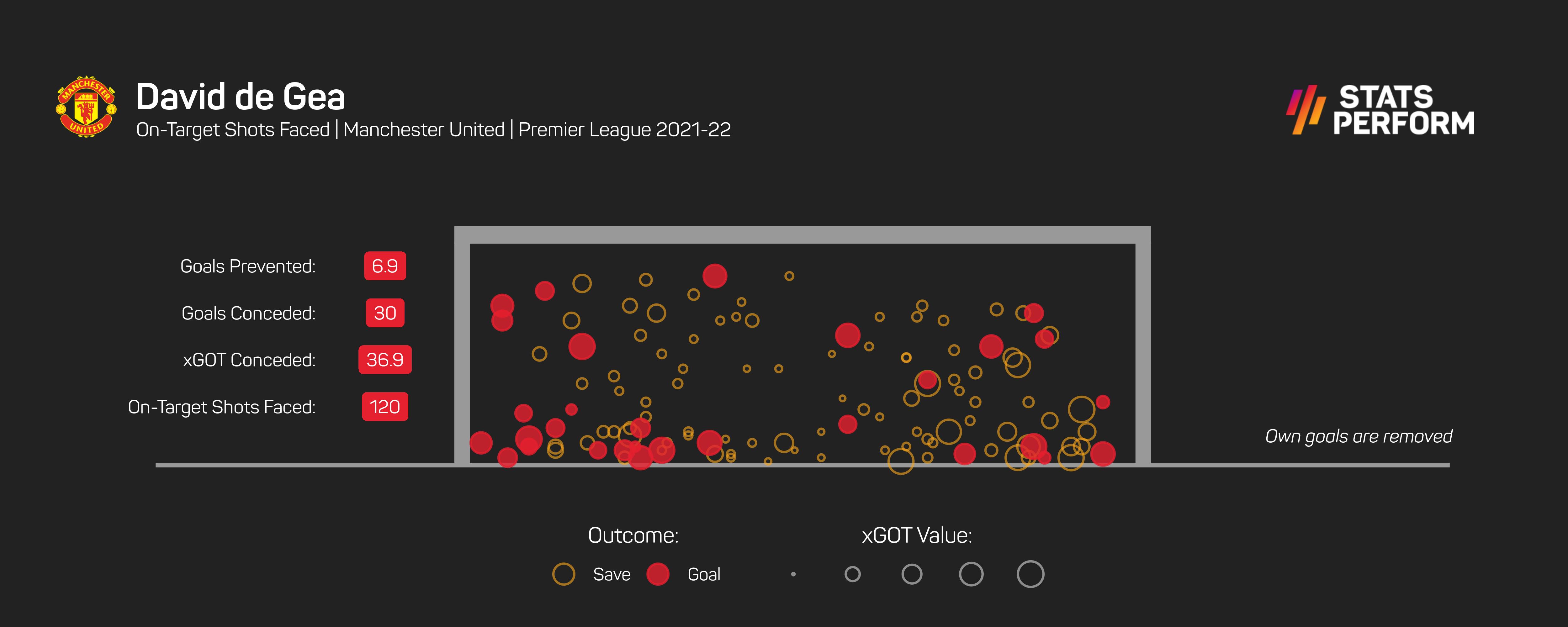 De Gea